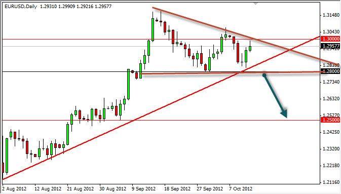 EUR/USD Grafik - 15 Ekim EUR/USD Grafik - 15 Ekim